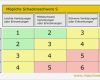 Eg Konformitätserklärung Maschinenrichtlinie Vorlage Cool Berühmt Gefahrenanalyse Vorlage Ideen