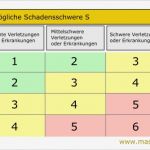 Eg Konformitätserklärung Maschinenrichtlinie Vorlage Cool Berühmt Gefahrenanalyse Vorlage Ideen