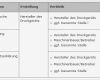 Eg Konformitätserklärung Maschinenrichtlinie Vorlage Fabelhaft Die Druckgeräterichtlinie Und Ihr Verhältnis Zur