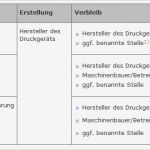 Eg Konformitätserklärung Maschinenrichtlinie Vorlage Fabelhaft Die Druckgeräterichtlinie Und Ihr Verhältnis Zur