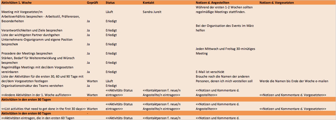 Kostenlose Excel Vorlagen für Personalplanung