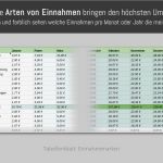 Einnahmen Ausgaben Kleinunternehmer Vorlage Erstaunlich Ea Tabelle Pro 2018 – Ea Tabelle