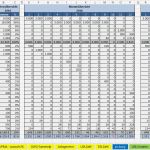 Einnahmenüberschussrechnung Kleinunternehmer Vorlage Einzigartig Excel Vorlage Einnahmenüberschussrechnung EÜr 2016