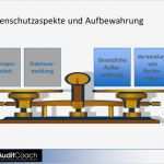 Einsichtnahme Personalakte öffentlicher Dienst Vorlage Angenehm Datenschutz Bei Elektronischer Personalakte &amp; Datensicherheit