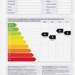 Energieausweis Excel Vorlage Angenehm Was Kann Man Aus Dem Energieausweis Herauslesen