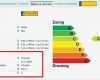 Energielabel Tv Vorlage Luxus Co2 Uitstoot Euro Klasse Energielabels En andere