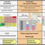 Energieverbrauch Excel Vorlage Einzigartig Warmwasserspeicher Bedarfsgerecht Dimensionieren