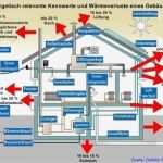 Energieverbrauch Excel Vorlage Inspiration Energiebilanz Eines Hauses