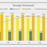 Energieverbrauch Excel Vorlage Luxus Energie Verbrauchskosten Kontrolle