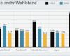 Energieverbrauch Excel Vorlage Schönste Agenda 21 Erdöl Daten Ressourcen Reserven Förderung