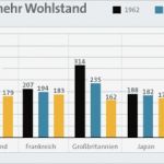 Energieverbrauch Excel Vorlage Schönste Agenda 21 Erdöl Daten Ressourcen Reserven Förderung