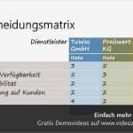 Entscheidungsmatrix Excel Vorlage Download Schönste Entscheidungsmatrix Excel Vorlage – Vorlagen 1001