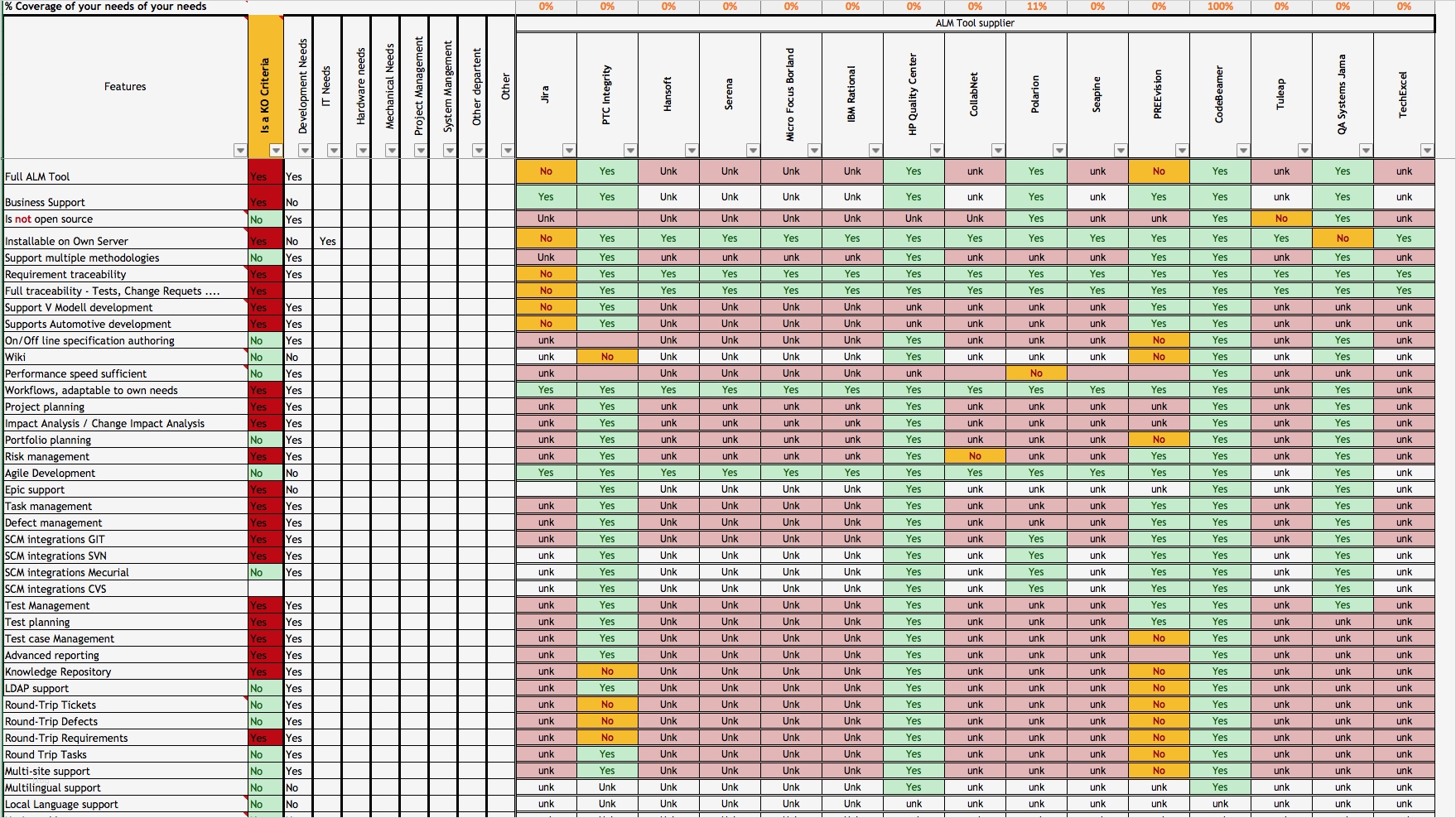 Großzügig Excel Entscheidungsmatrix Vorlage Ideen Entry