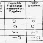 Entwicklungsbogen Kindergarten Vorlage Inspiration Beobachtungsbögen