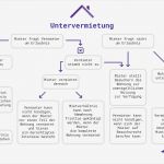 Erlaubnis Zur Untervermietung Vorlage Neu tolle Untervermietet Vorlage Kostenlos Zeitgenössisch