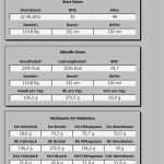 Ernährungstagebuch Vorlage Excel Einzigartig Ernährungstagebuch Als Excel Datei Zum Download Kostenlos