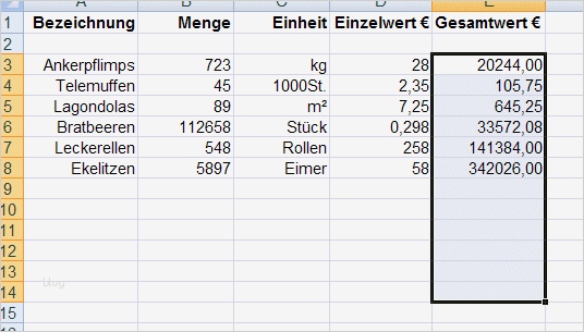 Pin Inventar Vorlagen Und Muster Vom Gründerlexikon on