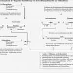 Eröffnungsbilanz Vorlage Pdf Fabelhaft Buchungskreis Der Doppelten Buchführung Von Der