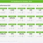 Excel Dashboard Vorlage Best Of 6 Excel Dashboard Templates Exceltemplates Exceltemplates