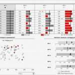 Excel Dashboard Vorlage Beste In 3 Schritten Zum Dashboard Schritt 1 Ideen Sammeln