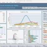 Excel Dashboard Vorlage Bewundernswert Excel 2010 Templates Hospiiseworks