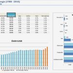 Excel Dashboard Vorlage Einzigartig Dashboard Erstellen In Excel – Tutorial [teil 1 Von 3