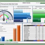 Excel Dashboard Vorlage Fabelhaft Download Free Excel Dashboard Templates Collection Of