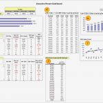 Excel Dashboard Vorlage Fabelhaft Excel Dashboard Examples Templates &amp; Ideas More Than