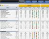 Excel Dashboard Vorlage Genial Ausgezeichnet Kpi Dashboard Vorlagen Fotos Entry Level