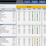 Excel Dashboard Vorlage Genial Ausgezeichnet Kpi Dashboard Vorlagen Fotos Entry Level