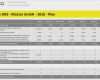 Excel Dashboard Vorlage Genial Beste Finanz Dashboard Excel Vorlage Ideen