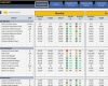 Excel Dashboard Vorlage Genial Groß Kpi Dashboard Vorlage Ideen Entry Level Resume
