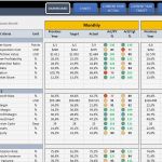 Excel Dashboard Vorlage Genial Groß Kpi Dashboard Vorlage Ideen Entry Level Resume