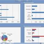 Excel Dashboard Vorlage Großartig Großzügig Excel Dashboard Vorlagen Fotos Ideen