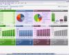 Excel Dashboard Vorlage Gut Financial Dashboard Excel Templates Excel