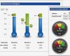 Excel Dashboard Vorlage Neu Ausgezeichnet thermometer Vorlage Excel Galerie Entry