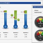 Excel Dashboard Vorlage Neu Ausgezeichnet thermometer Vorlage Excel Galerie Entry