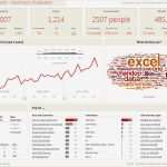 Excel Dashboard Vorlage Neu Learn to Create Excel Dashboard Templates Video Tutorial