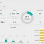 Excel Dashboard Vorlage Schön Großzügig Kpi Vorlagen Kostenlos Galerie Entry Level