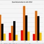 Excel Diagramm Als Vorlage Speichern Beste Microsoft Excel 2010 Diagramm Erstellennetschulung