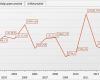 Excel Diagramm Als Vorlage Speichern Bewundernswert Thomas Lexa It Blog