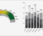 Excel Diagramm Als Vorlage Speichern Wunderbar 1 Excel Diagramm Designer