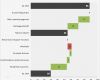 Excel Diagramm Vorlagen Herunterladen Einzigartig Wie Man Ein Wasserfalldiagramm In Excel Erstellt – Excelnova