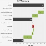 Excel Diagramm Vorlagen Herunterladen Einzigartig Wie Man Ein Wasserfalldiagramm In Excel Erstellt – Excelnova