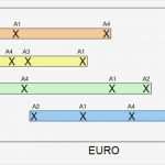 Excel Diagramm Vorlagen Herunterladen Elegant Diagramm Datenstrahl Erstellen Excel Tabelle