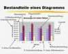 Excel Diagramm Vorlagen Herunterladen Elegant Diagramme Erstellen Mit Ms Excel Ppt Video Online