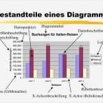 Excel Diagramm Vorlagen Herunterladen Elegant Diagramme Erstellen Mit Ms Excel Ppt Video Online