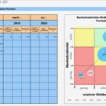 Excel Diagramm Vorlagen Herunterladen Erstaunlich Portfolio Diagramm Für Marktattraktivität Und