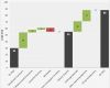 Excel Diagramm Vorlagen Herunterladen Erstaunlich Wie Man Ein Wasserfalldiagramm In Excel Erstellt – Excelnova