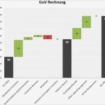 Excel Diagramm Vorlagen Herunterladen Erstaunlich Wie Man Ein Wasserfalldiagramm In Excel Erstellt – Excelnova